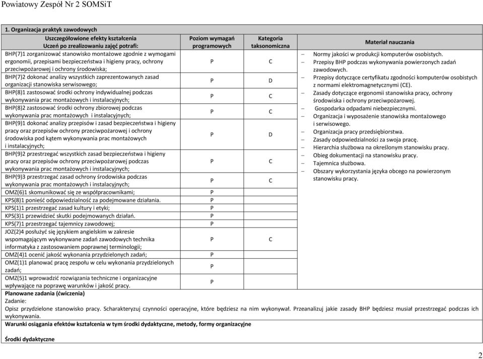 bezpieczeństwa i higieny pracy, ochrony przeciwpożarowej i ochrony środowiska; BH(7)2 dokonać analizy wszystkich zaprezentowanych zasad organizacji stanowiska serwisowego; BH(8)1 zastosować środki