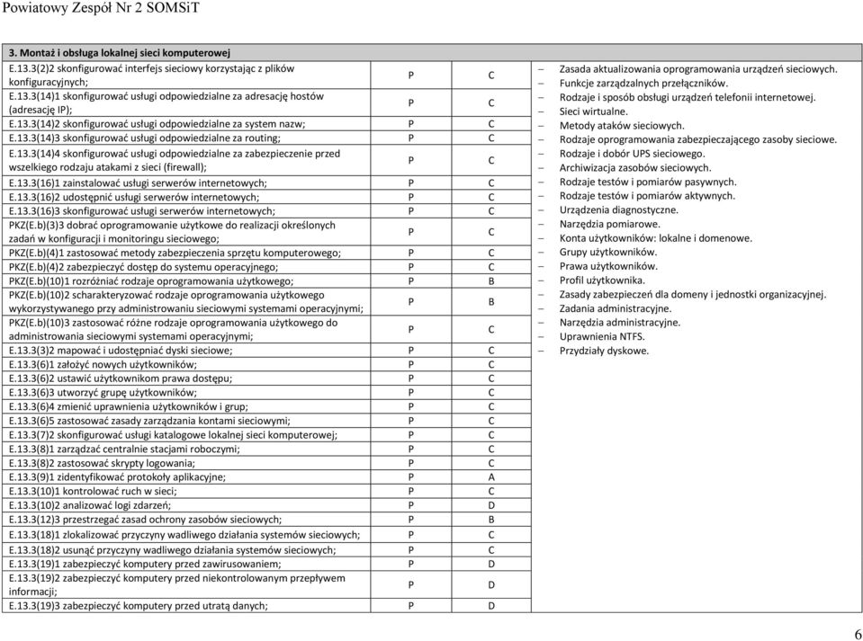 13.3(16)1 zainstalować usługi serwerów internetowych; E.13.3(16)2 udostępnić usługi serwerów internetowych; E.13.3(16)3 skonfigurować usługi serwerów internetowych; KZ(E.