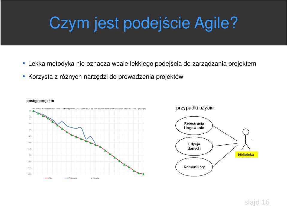 podejścia do zarządzania projektem