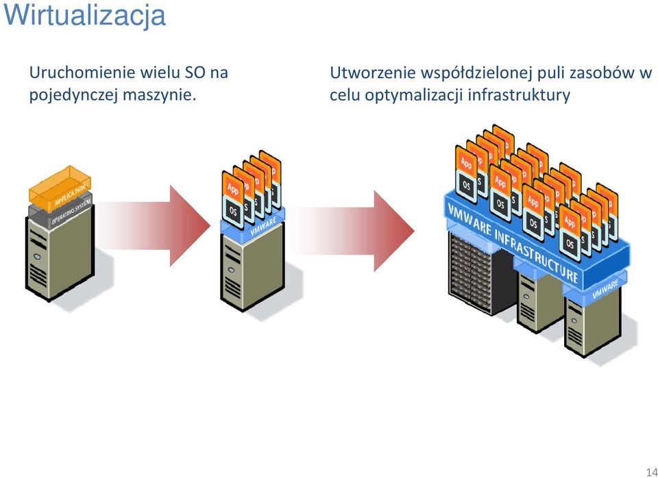 Utworzenie współdzielonej puli