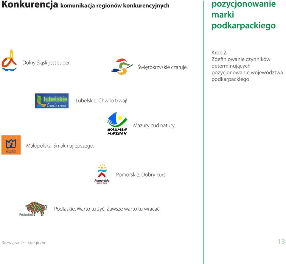 super Konkurencja: Dolny Pozycjonowanie komunikacja Śląsk jest super regionów marki konkurencyjnych Świętokrzyskie czaruje.