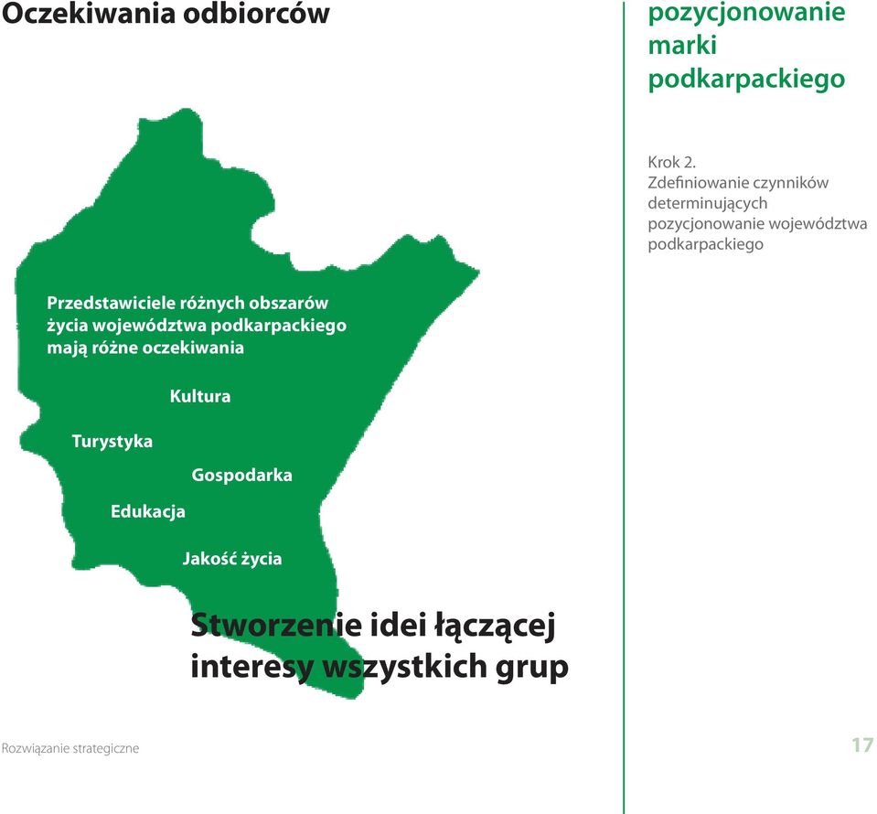 Przedstawiciele różnych obszarów życia województwa mają różne oczekiwania