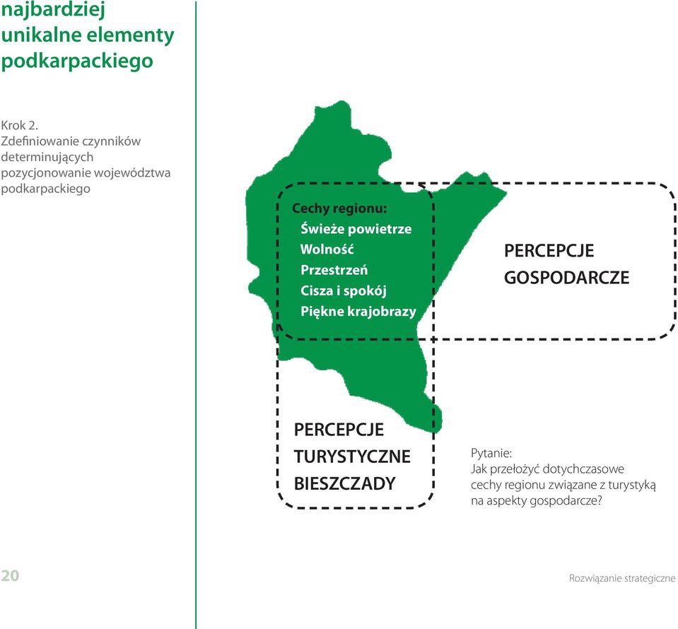 Świeże powietrze Wolność Przestrzeń Cisza i spokój Piękne krajobrazy PERCEPCJE