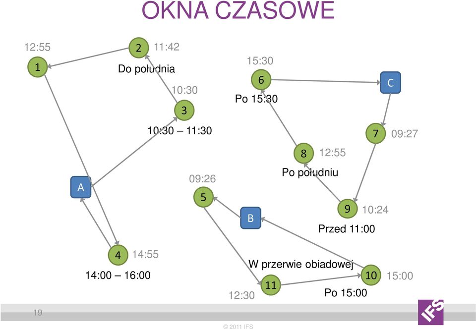 Po południu 9 10:24 Przed 11:00 4 14:55 14:00 16:00