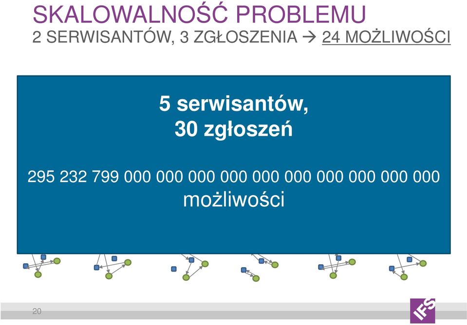 serwisantów, 30 zgłoszeń 295 232 799