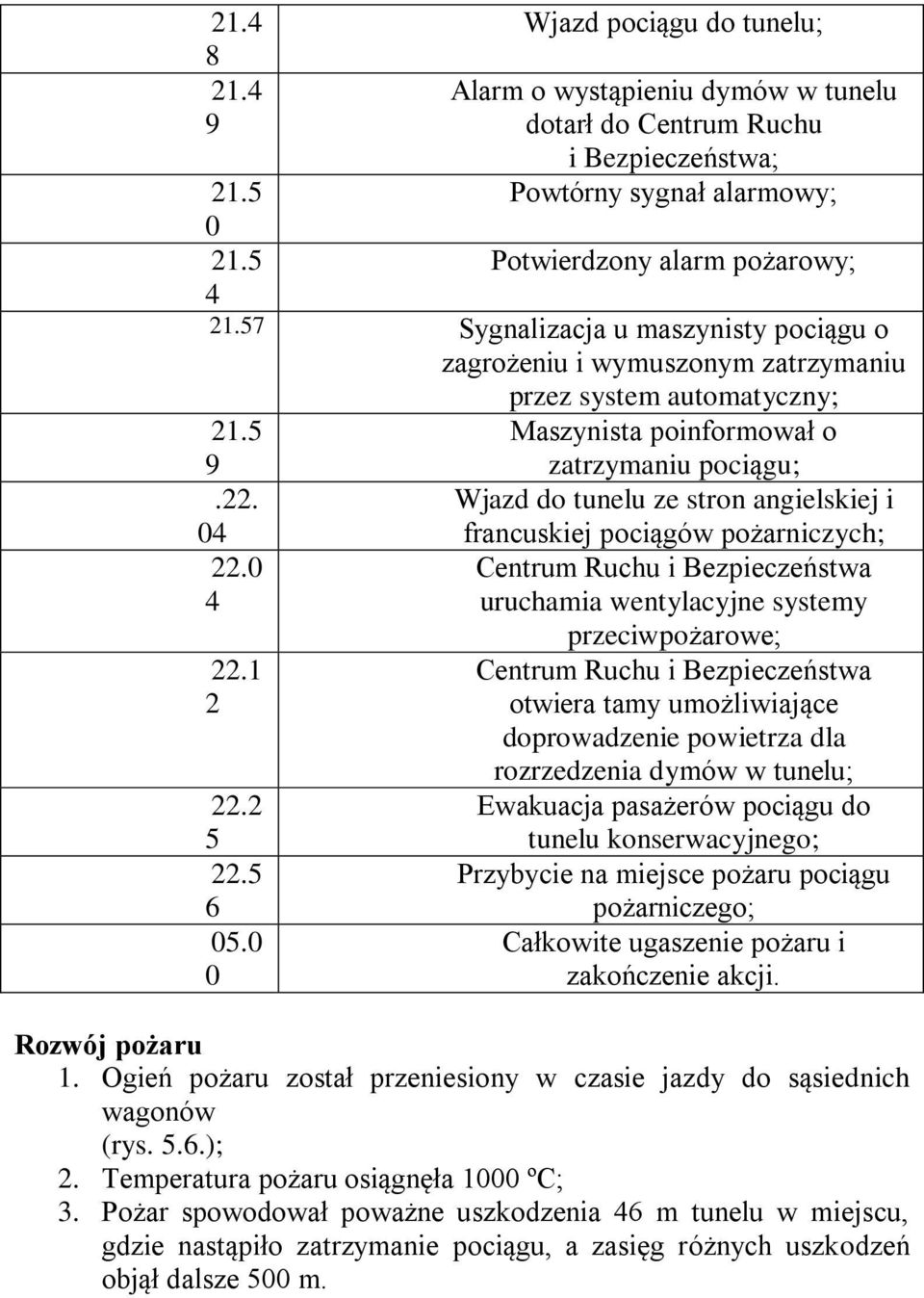 0 0 Maszynista poinformował o zatrzymaniu pociągu; Wjazd do tunelu ze stron angielskiej i francuskiej pociągów pożarniczych; Centrum Ruchu i Bezpieczeństwa uruchamia wentylacyjne systemy