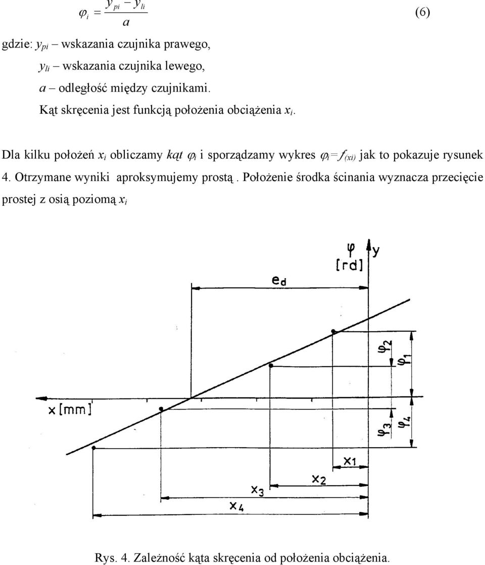 Dla kilku położeń i obliczamy kąt ϕ i i sporządzamy wykres ϕ i =ƒ (i) jak to pokazuje rysunek 4.