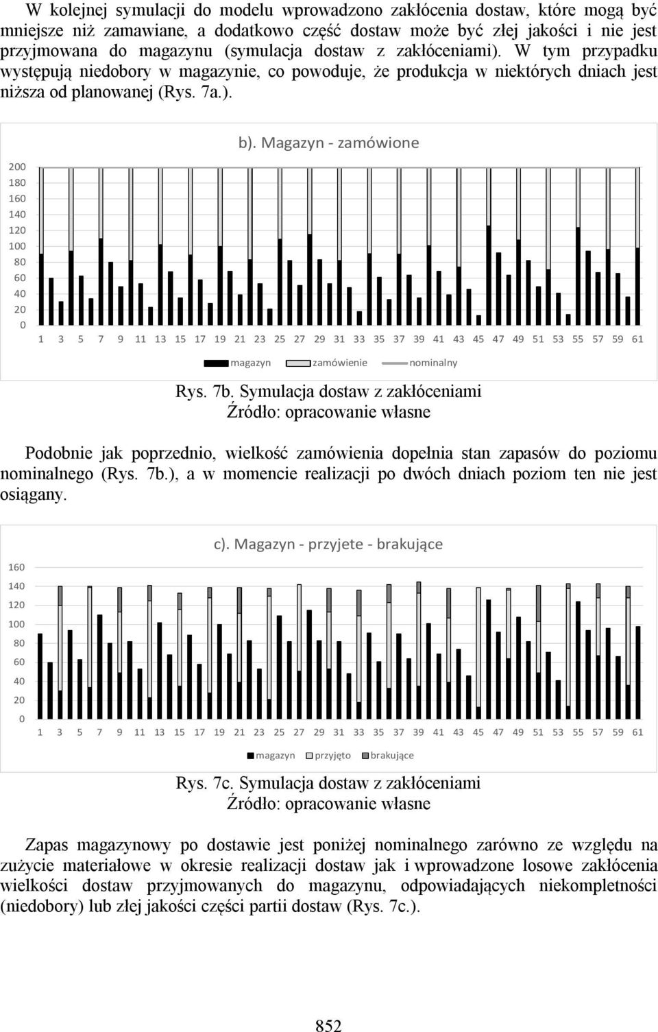Magazyn - zamówione magazyn zamówienie nominalny Rys. 7b. Symulacja dostaw z zakłóceniami Podobnie jak poprzednio, wielkość zamówienia dopełnia stan zapasów do poziomu nominalnego (Rys. 7b.), a w momencie realizacji po dwóch dniach poziom ten nie jest osiągany.