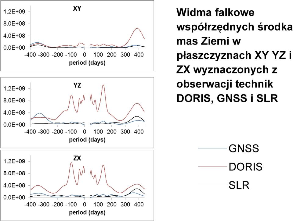 ZX wyznaczonych z obserwacji