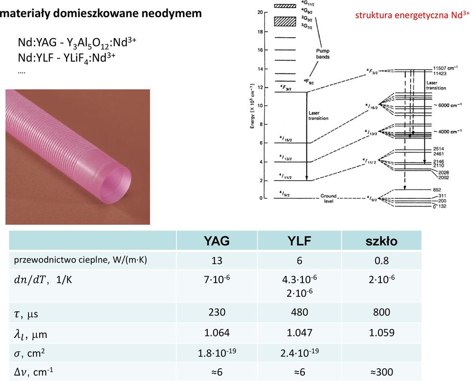 YAG YLF szkło przewodnictwo cieplne, W/(m K) 13 6 0.8 dn/dt, 1/K 7 10-6 4.