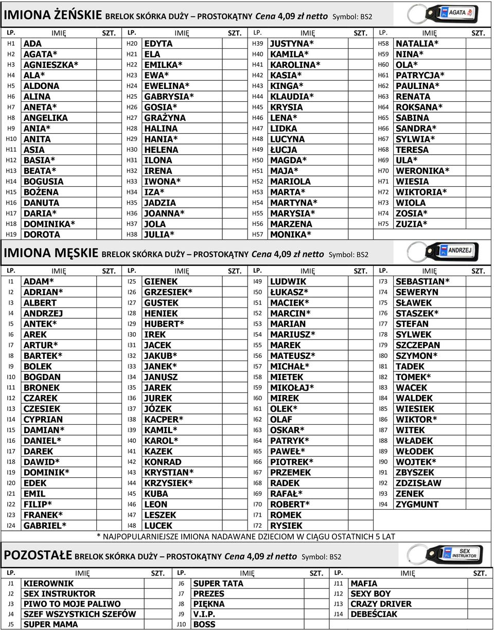 H64 ROKSANA* H8 ANGELIKA H27 GRAŻYNA H46 LENA* H65 SABINA H9 ANIA* H28 HALINA H47 LIDKA H66 SANDRA* H10 ANITA H29 HANIA* H48 LUCYNA H67 SYLWIA* H11 ASIA H30 HELENA H49 ŁUCJA H68 TERESA H12 BASIA* H31