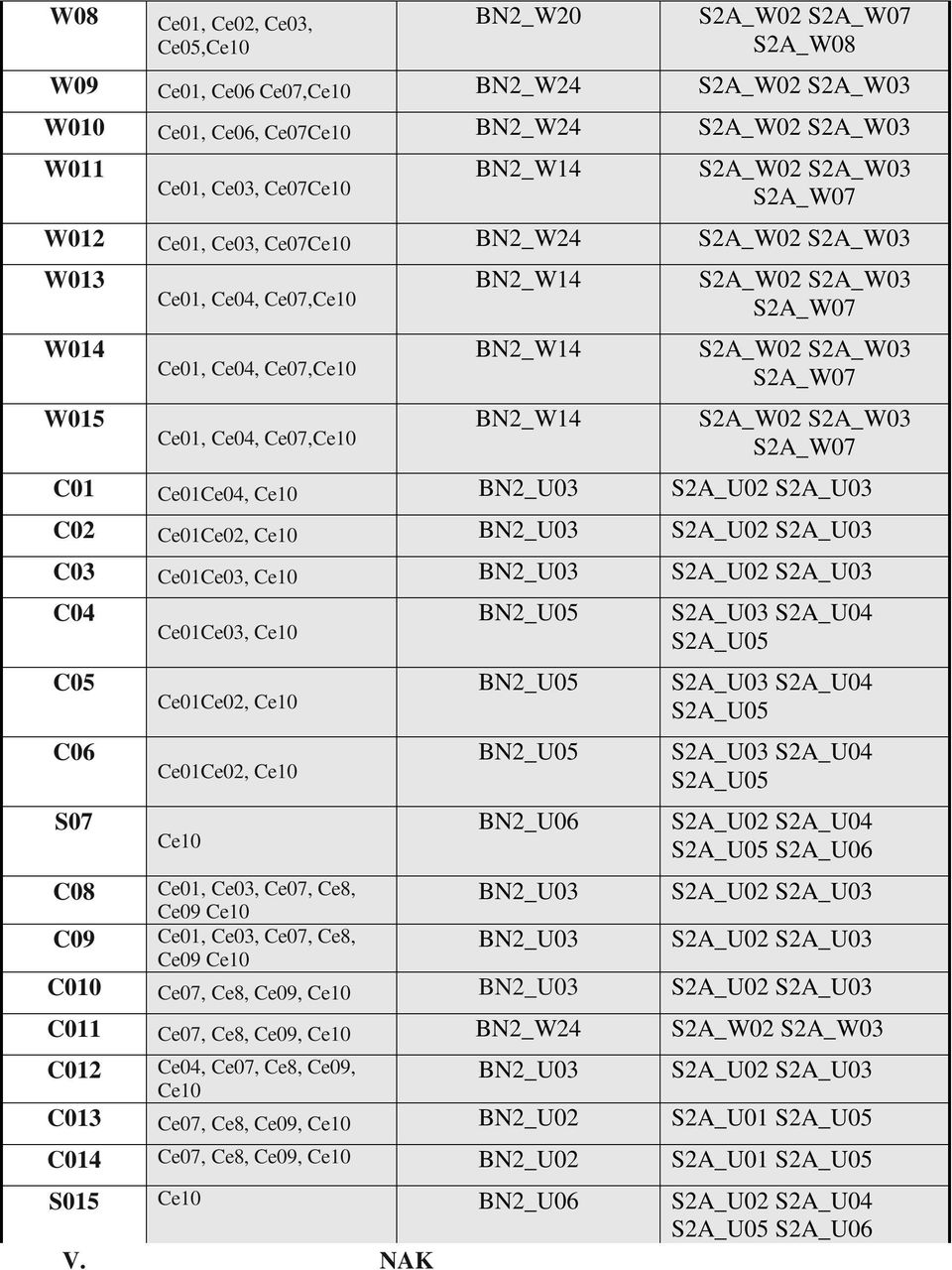 SA_W07 C01 Ce01Ce04, Ce10 BN_U03 SA_U0 SA_U03 C0 Ce01Ce0, Ce10 BN_U03 SA_U0 SA_U03 C03 Ce01Ce03, Ce10 BN_U03 SA_U0 SA_U03 C04 C05 C06 S07 Ce01Ce03, Ce10 Ce01Ce0, Ce10 Ce01Ce0, Ce10 Ce10 BN_U05 BN_U05