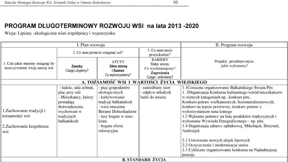 Zasoby Czego użyjemy? - ludzie, sala zebrań, plac przy sali - Mieszkańcy, którzy posiadają doświadczenie, wychowani w tradycjach bałkańskich ATUTY Silne strony i Szanse Co wykorzystamy? 3.