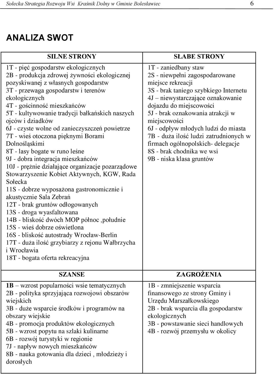 7T - wieś otoczona pięknymi Borami Dolnośląskimi 8T - lasy bogate w runo leśne 9J - dobra integracja mieszkańców 10J - prężnie działające organizacje pozarządowe Stowarzyszenie Kobiet Aktywnych, KGW,