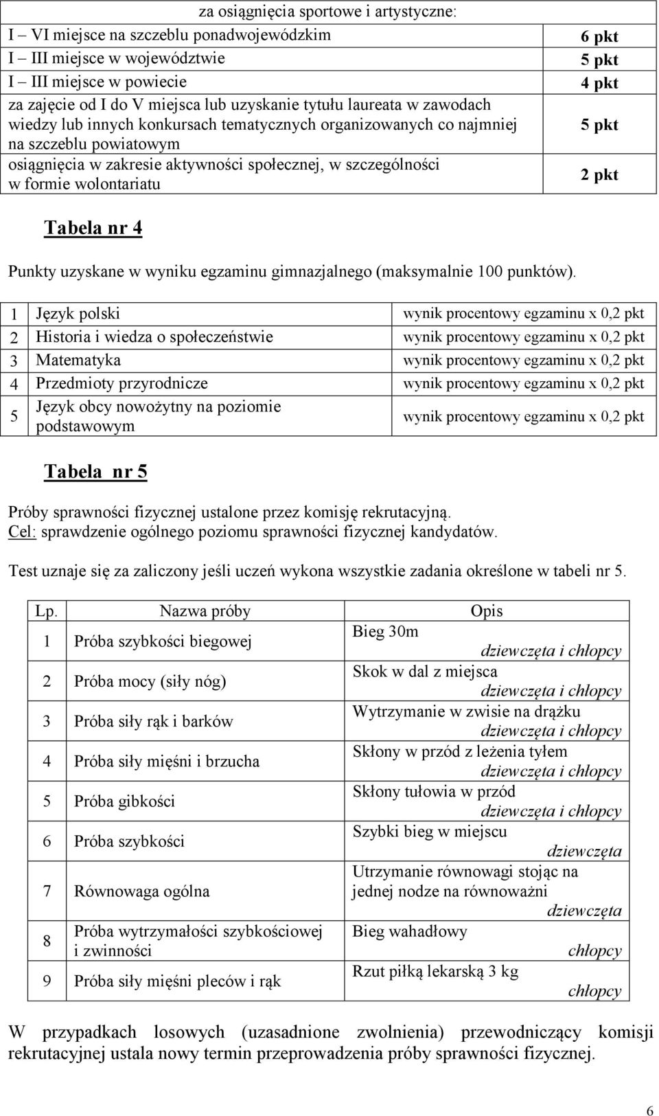 pkt 5 pkt 2 pkt Tabela nr 4 Punkty uzyskane w wyniku egzaminu gimnazjalnego (maksymalnie 100 punktów).