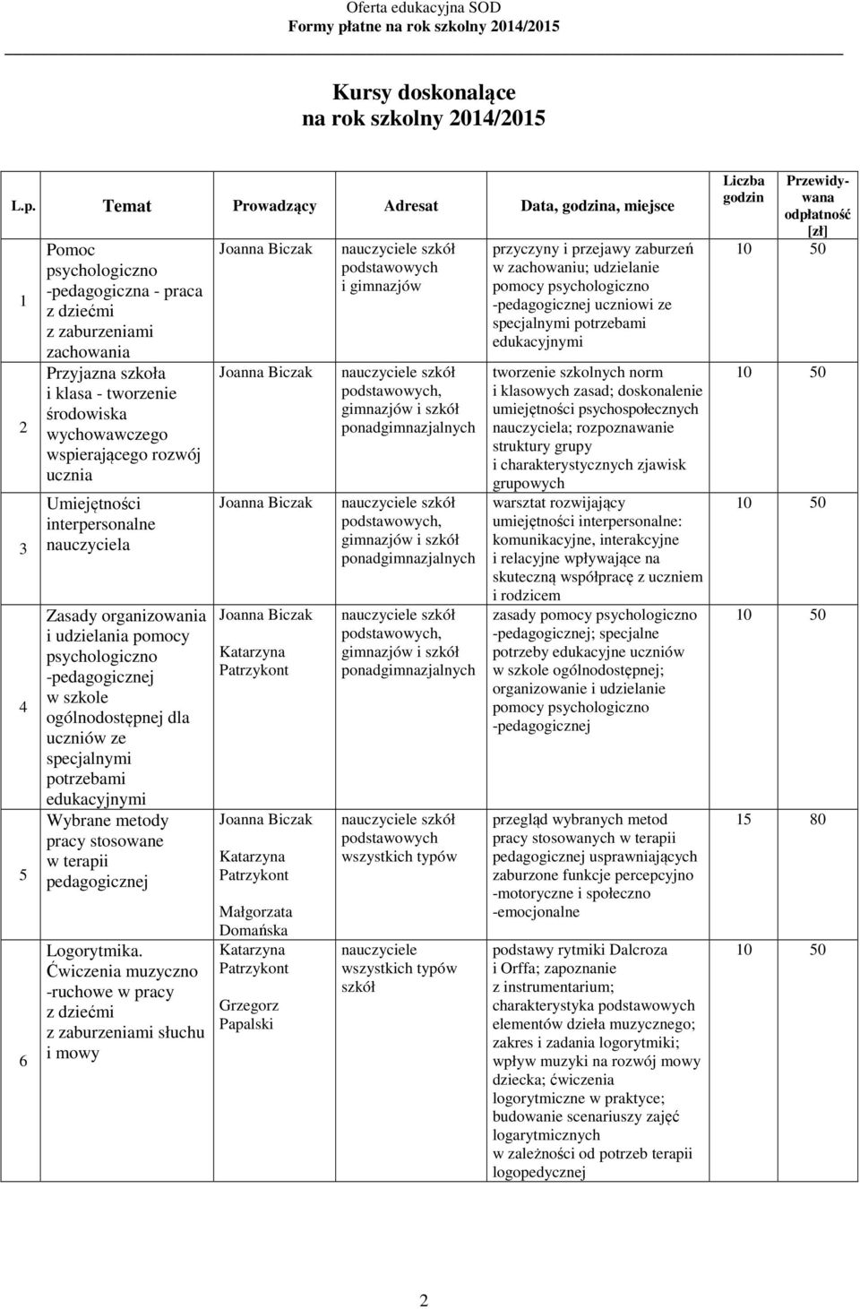 wspierającego rozwój ucznia Umiejętności interpersonalne nauczyciela Zasady organizowania i udzielania pomocy psychologiczno -pedagogicznej w szkole ogólnodostępnej dla uczniów ze specjalnymi