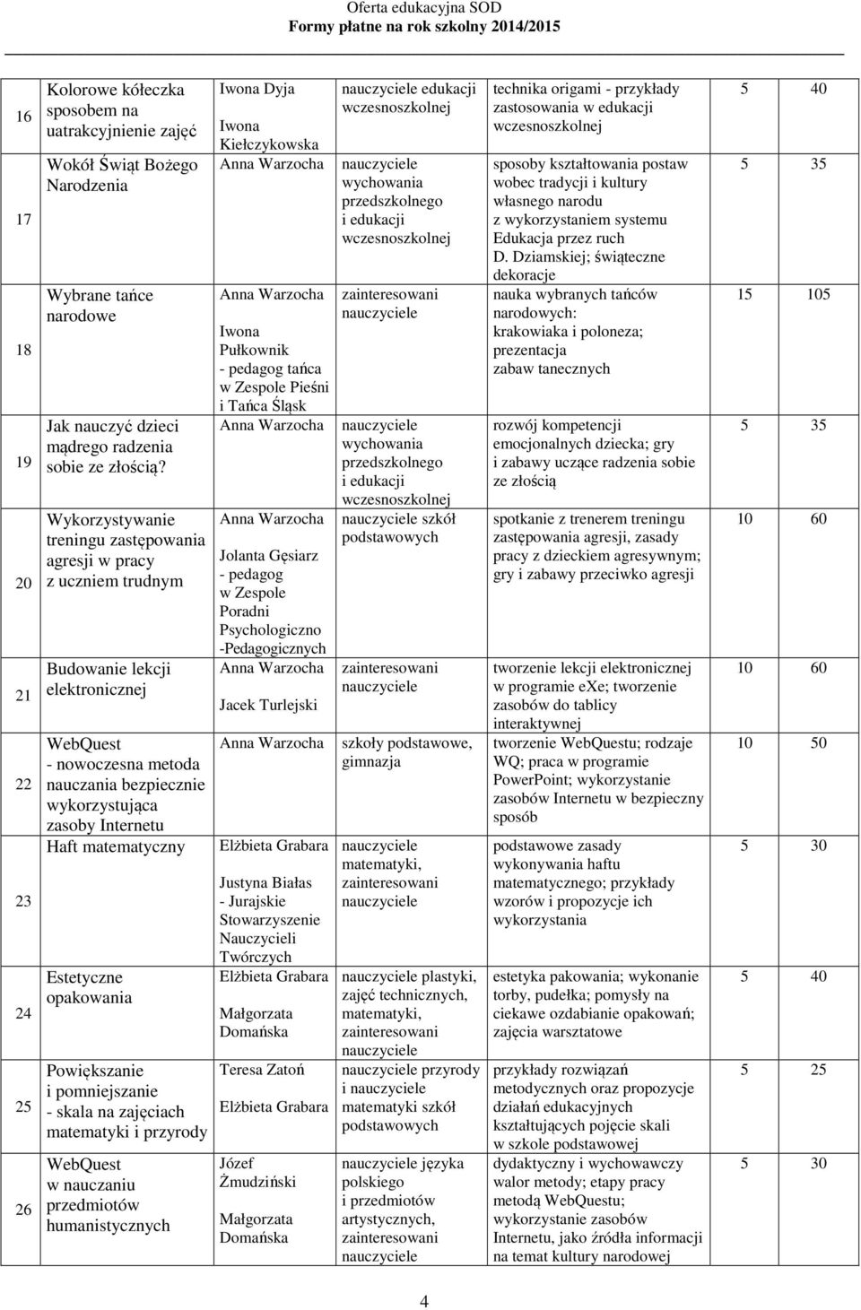 matematyczny Estetyczne opakowania Powiększanie i pomniejszanie - skala na zajęciach matematyki i przyrody WebQuest w nauczaniu przedmiotów humanistycznych Iwona Dyja Iwona Kiełczykowska Iwona