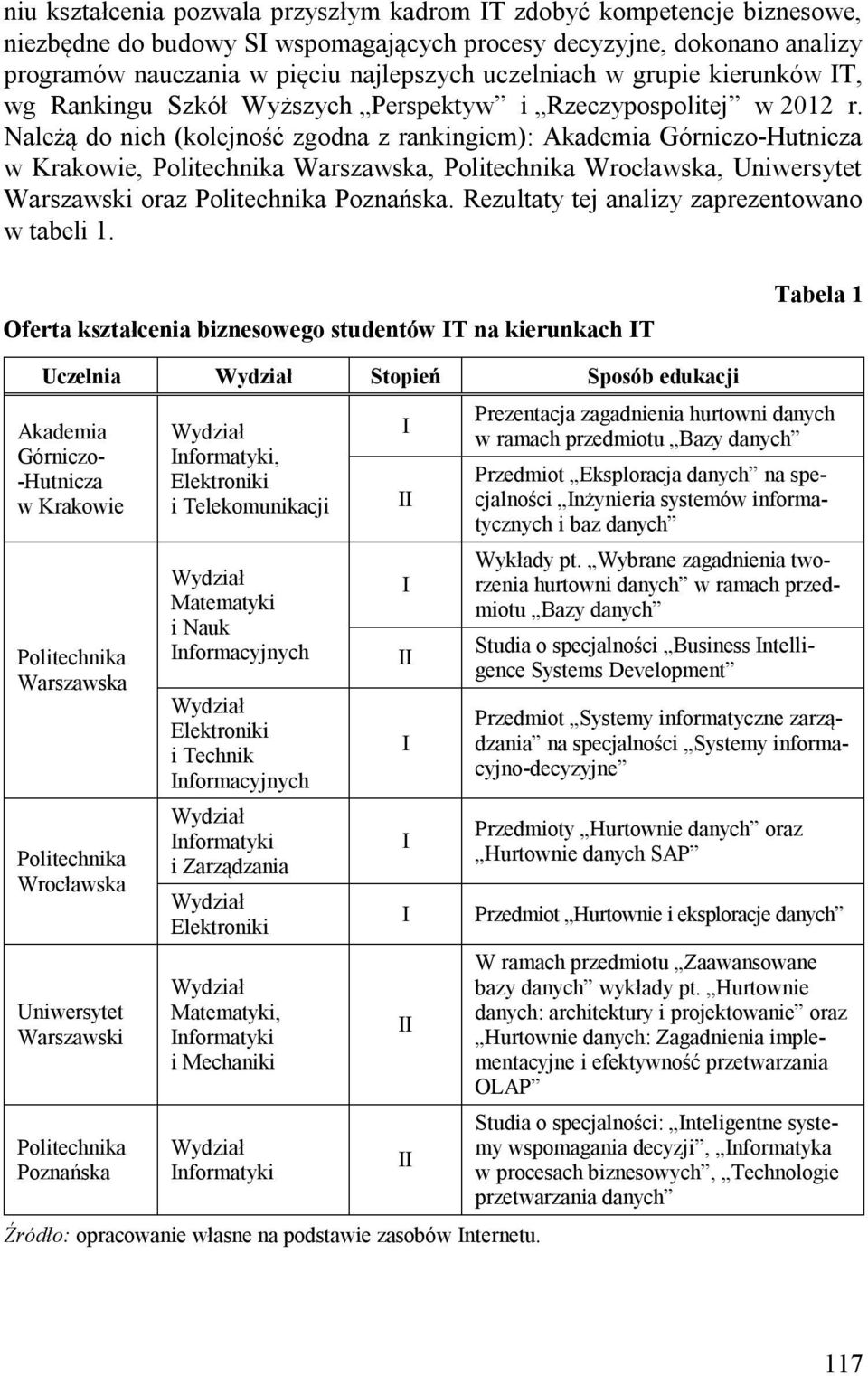 Należą do nich (kolejność zgodna z rankingiem): Akademia Górniczo-Hutnicza w Krakowie, Politechnika Warszawska, Politechnika Wrocławska, Warszawski oraz Politechnika Poznańska.