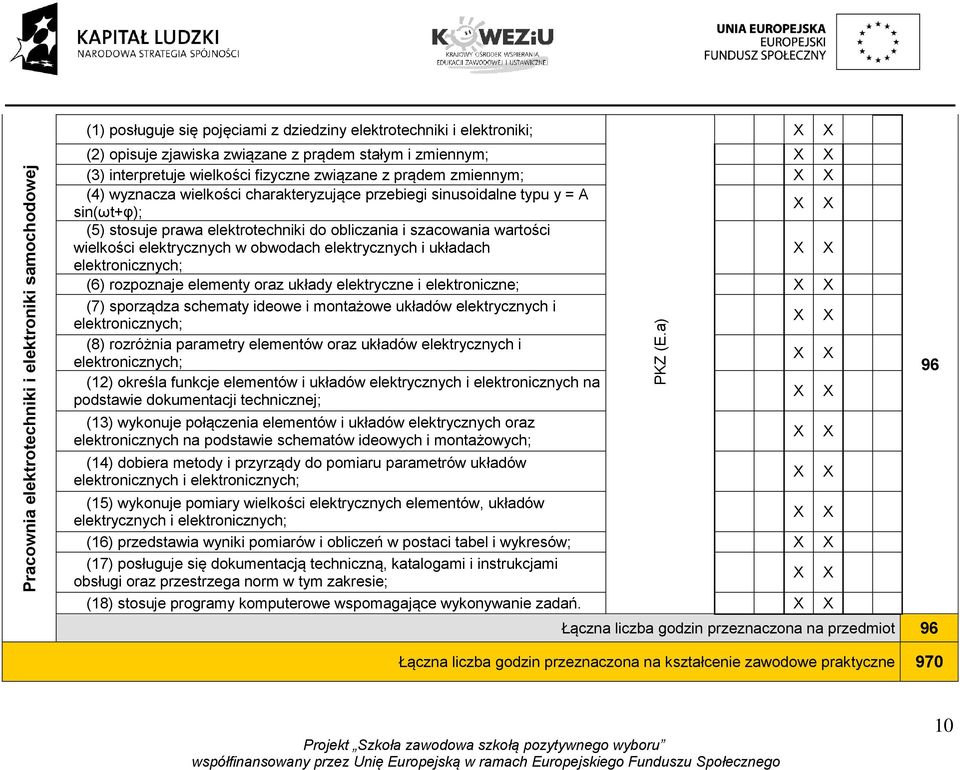 wartości wielkości elektrycznych w obwodach elektrycznych i układach elektronicznych; (6) rozpoznaje elementy oraz układy elektryczne i elektroniczne; (7) sporządza schematy ideowe i montażowe