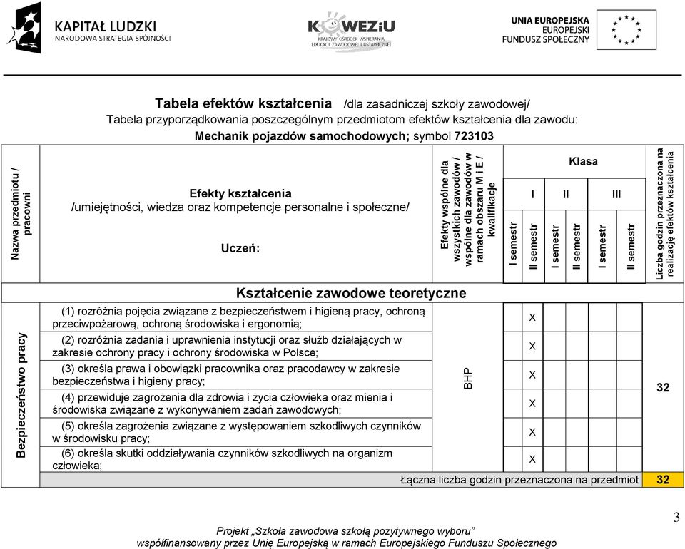 ramach obszaru M i E / kwalifikacje Kształcenie zawodowe teoretyczne (1) rozróżnia pojęcia związane z bezpieczeństwem i higieną pracy, ochroną przeciwpożarową, ochroną środowiska i ergonomią; (2)