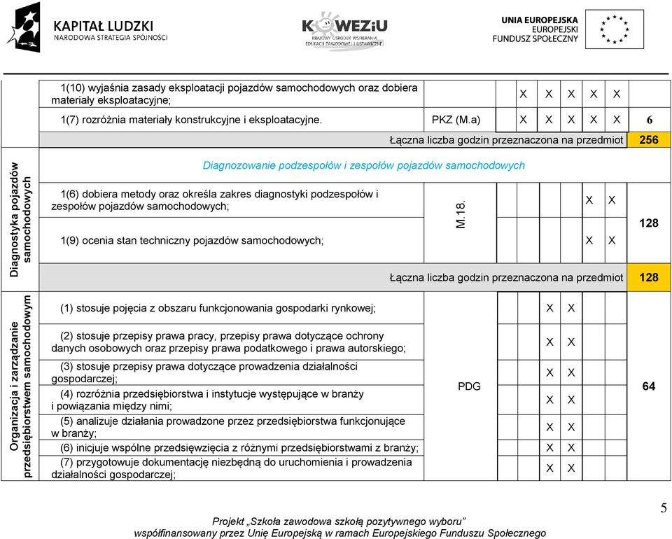 diagnostyki podzespołów i zespołów pojazdów samochodowych; 1(9) ocenia stan techniczny pojazdów samochodowych; M.18.