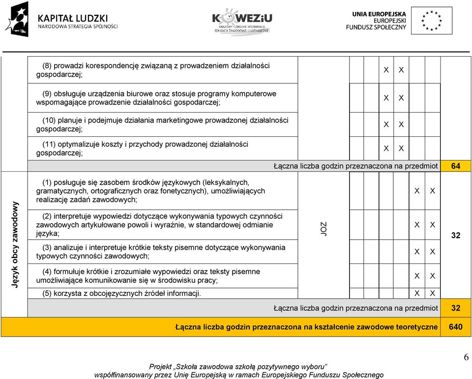 przedmiot 64 Język obcy zawodowy (1) posługuje się zasobem środków językowych (leksykalnych, gramatycznych, ortograficznych oraz fonetycznych), umożliwiających realizację zadań zawodowych; (2)