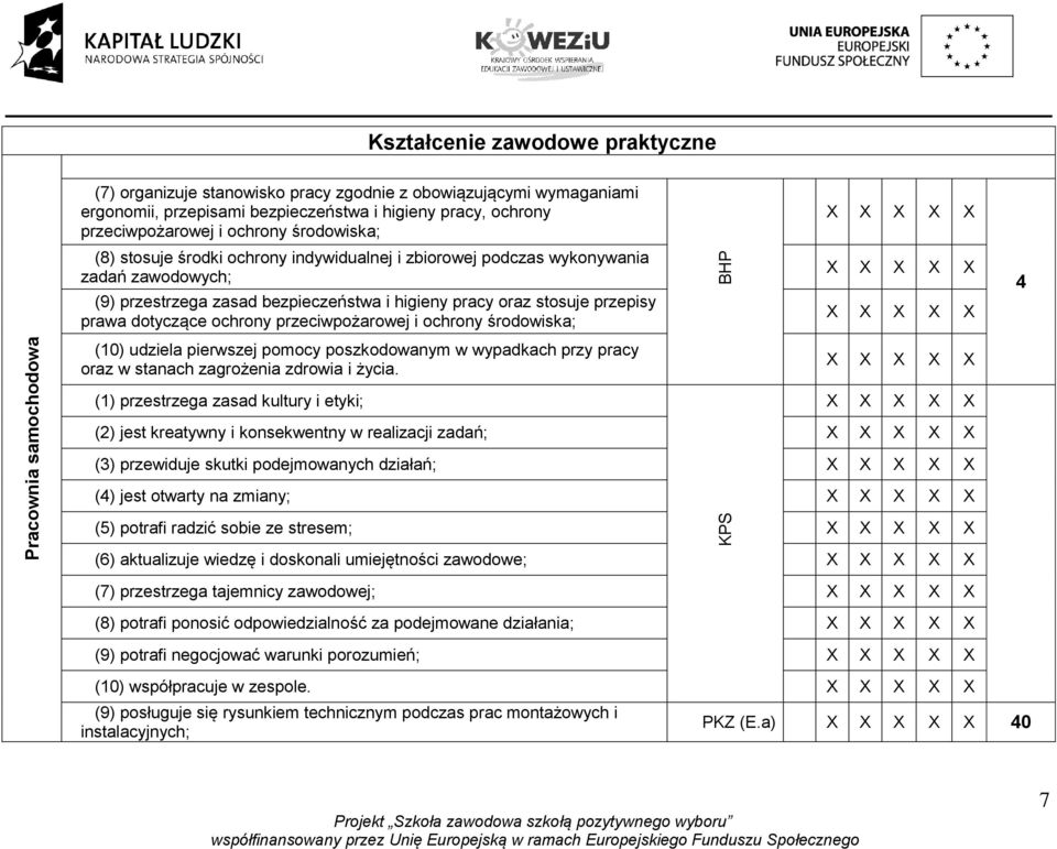 przepisy prawa dotyczące ochrony przeciwpożarowej i ochrony środowiska; (10) udziela pierwszej pomocy poszkodowanym w wypadkach przy pracy oraz w stanach zagrożenia zdrowia i życia.