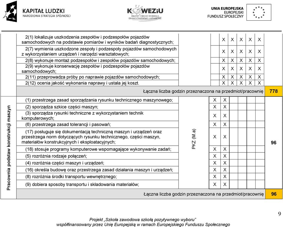 przeprowadza próby po naprawie pojazdów samochodowych; 2(12) ocenia jakość wykonania naprawy i ustala jej koszt.