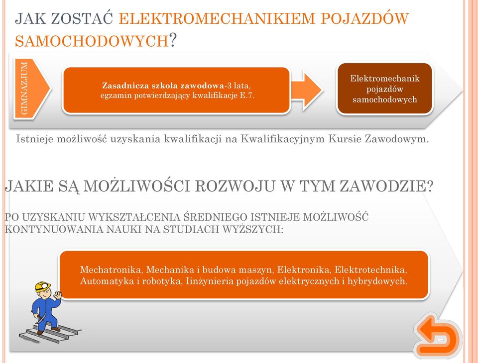 Elektromechanik pojazdów samochodowych Istnieje możliwość uzyskania kwalifikacji na Kwalifikacyjnym Kursie Zawodowym.