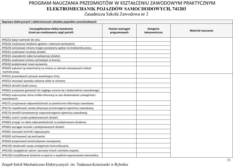 pomysłami; KS(2)4 zainicjować zmiany mające pozytywny wpływ na środowisko pracy; KS(3)1 analizować rezultaty działań; KS(3)2 uświadomić sobie konsekwencje działań; KS(4)1 analizować zmiany zachodzące