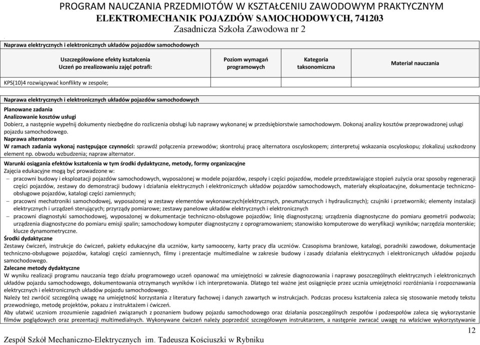 elektronicznych układów pojazdów samochodowych lanowane zadania Analizowanie kosztów usługi Dobierz, a następnie wypełnij dokumenty niezbędne do rozliczenia obsługi lub naprawy wykonanej w