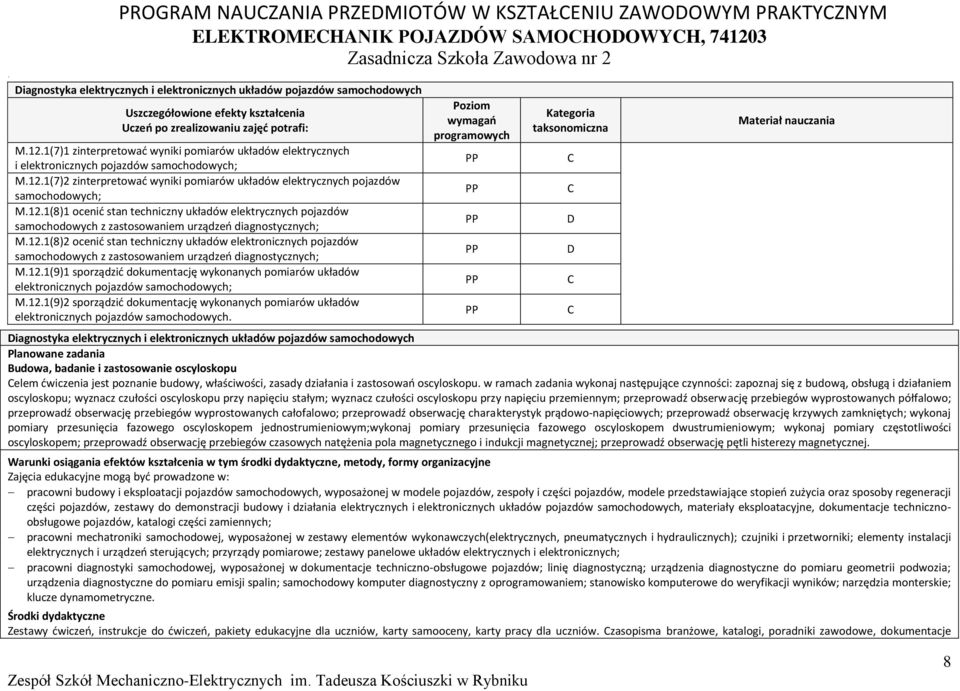 12.1(8)1 ocenić stan techniczny układów elektrycznych pojazdów samochodowych z zastosowaniem urządzeń diagnostycznych; M.12.1(8)2 ocenić stan techniczny układów elektronicznych pojazdów samochodowych z zastosowaniem urządzeń diagnostycznych; M.