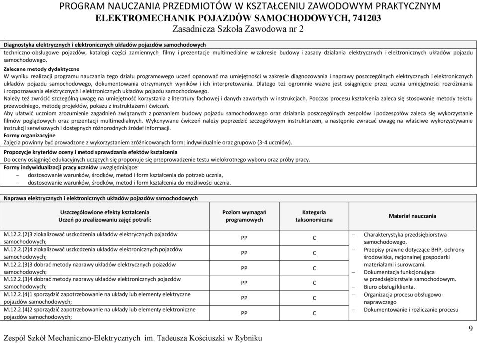 Zalecane metody dydaktyczne W wyniku realizacji programu nauczania tego działu programowego uczeń opanować ma umiejętności w zakresie diagnozowania i naprawy poszczególnych elektrycznych i