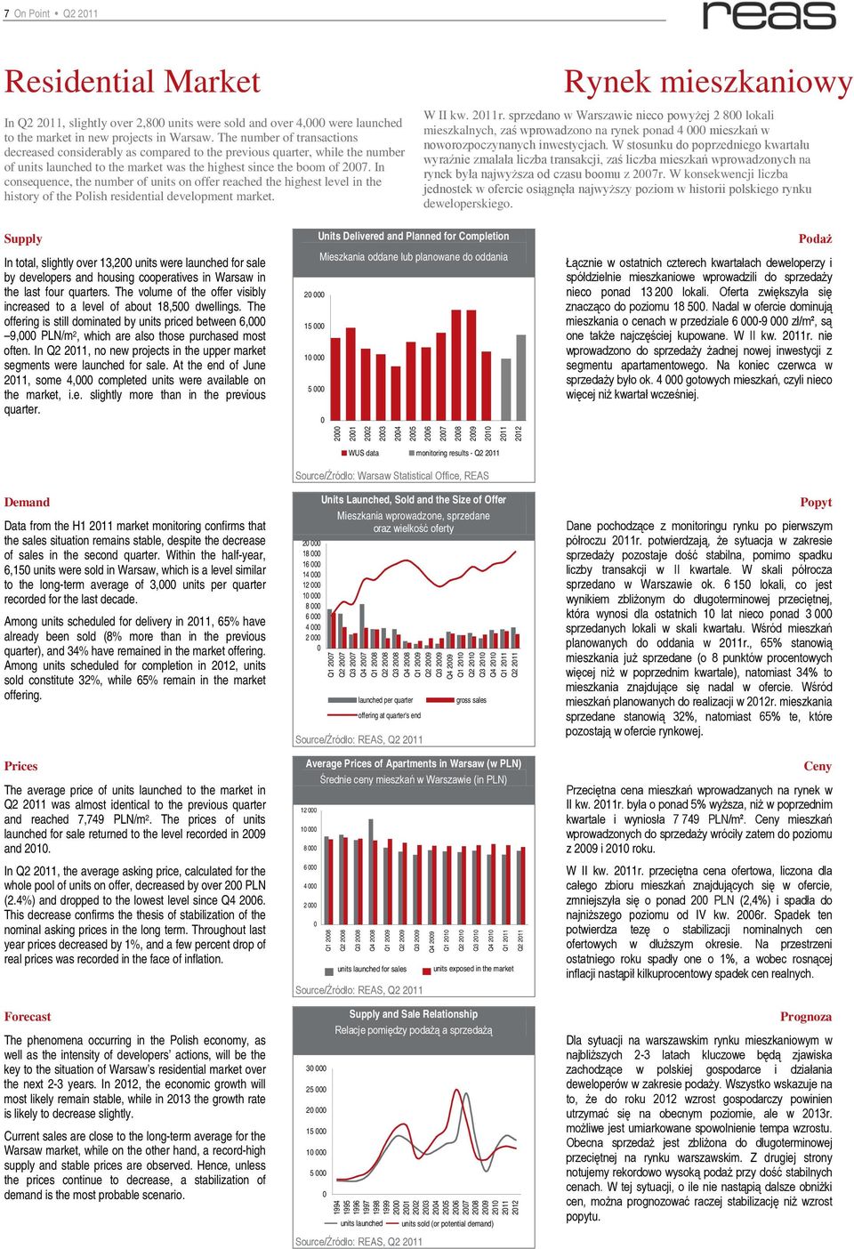 In consequence, the number of units on offer reached the highest level in the history of the Polish residential development market. Рынок недвижимости Санкт-Петербурга Rynek mieszkaniowy W II kw.