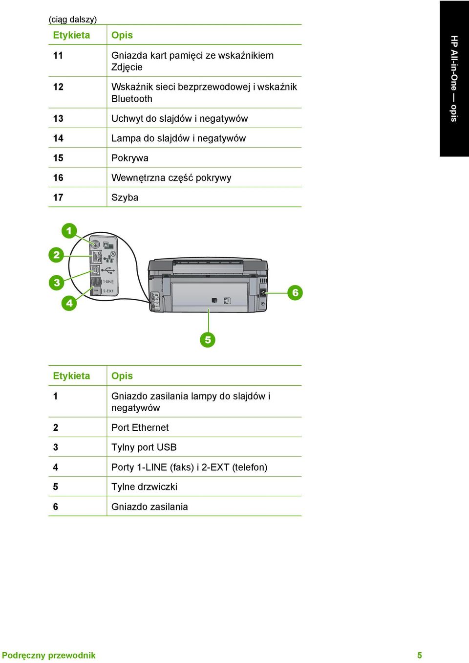 Wewnętrzna część pokrywy 17 Szyba Etykieta Opis 1 Gniazdo zasilania lampy do slajdów i negatywów 2 Port Ethernet 3