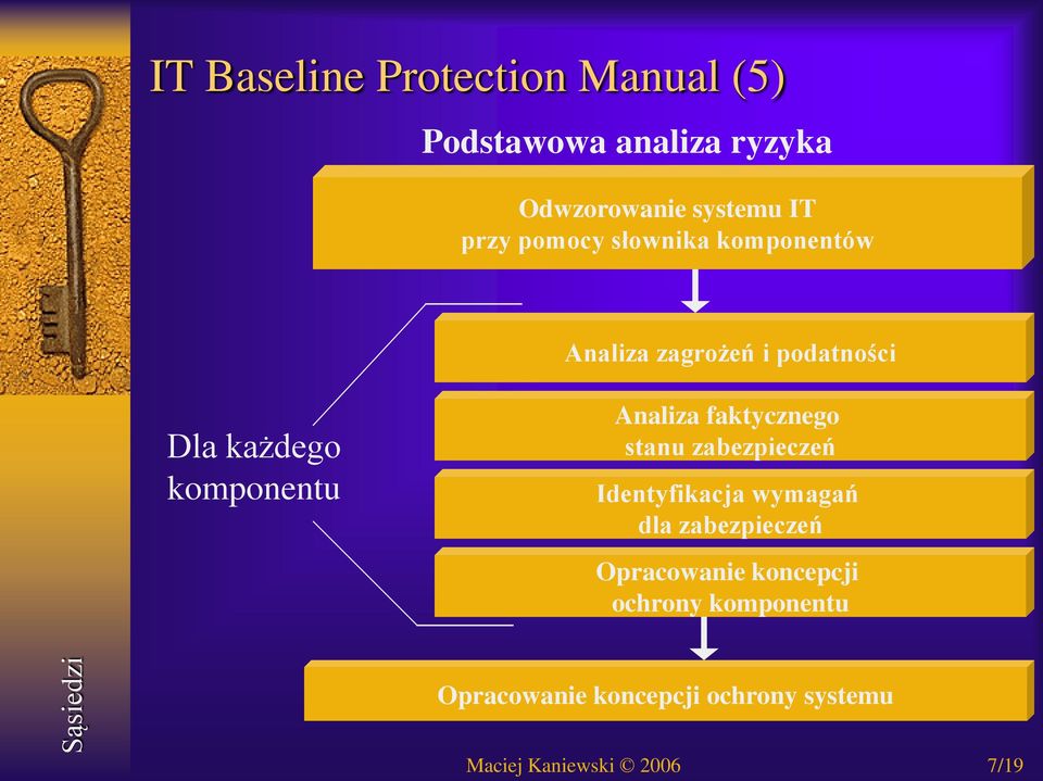 komponentu Analiza faktycznego stanu zabezpieczeń Identyfikacja wymagań dla