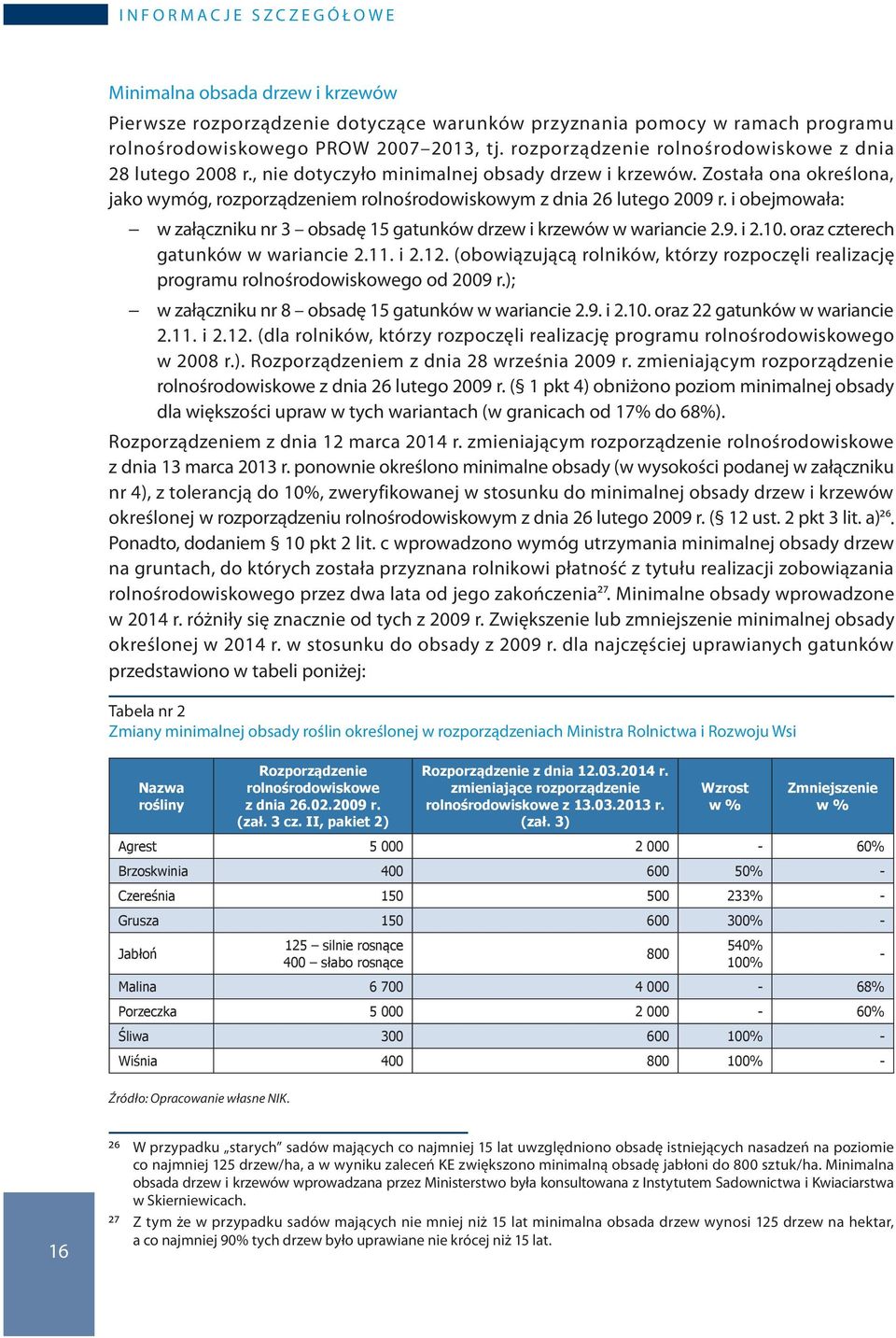 Została ona określona, jako wymóg, rozporządzeniem rolnośrodowiskowym z dnia 26 lutego 2009 r. i obejmowała: w załączniku nr 3 obsadę 15 gatunków drzew i krzewów w wariancie 2.9. i 2.10.