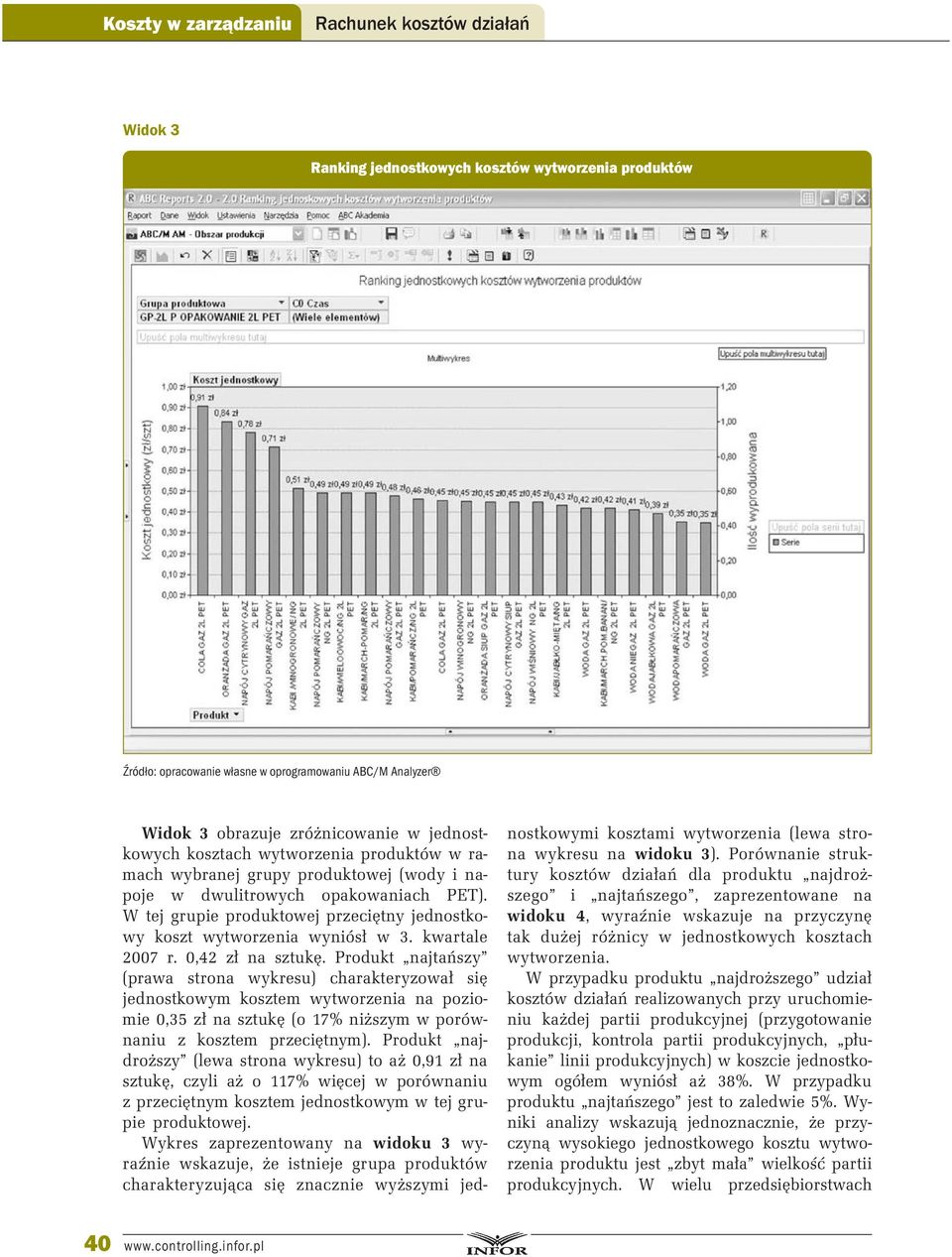 Produkt najtańszy (prawa strona wykresu) charakteryzował się jednostkowym kosztem wytworzenia na poziomie 0,35 zł na sztukę (o 17% niższym w porównaniu z kosztem przeciętnym).