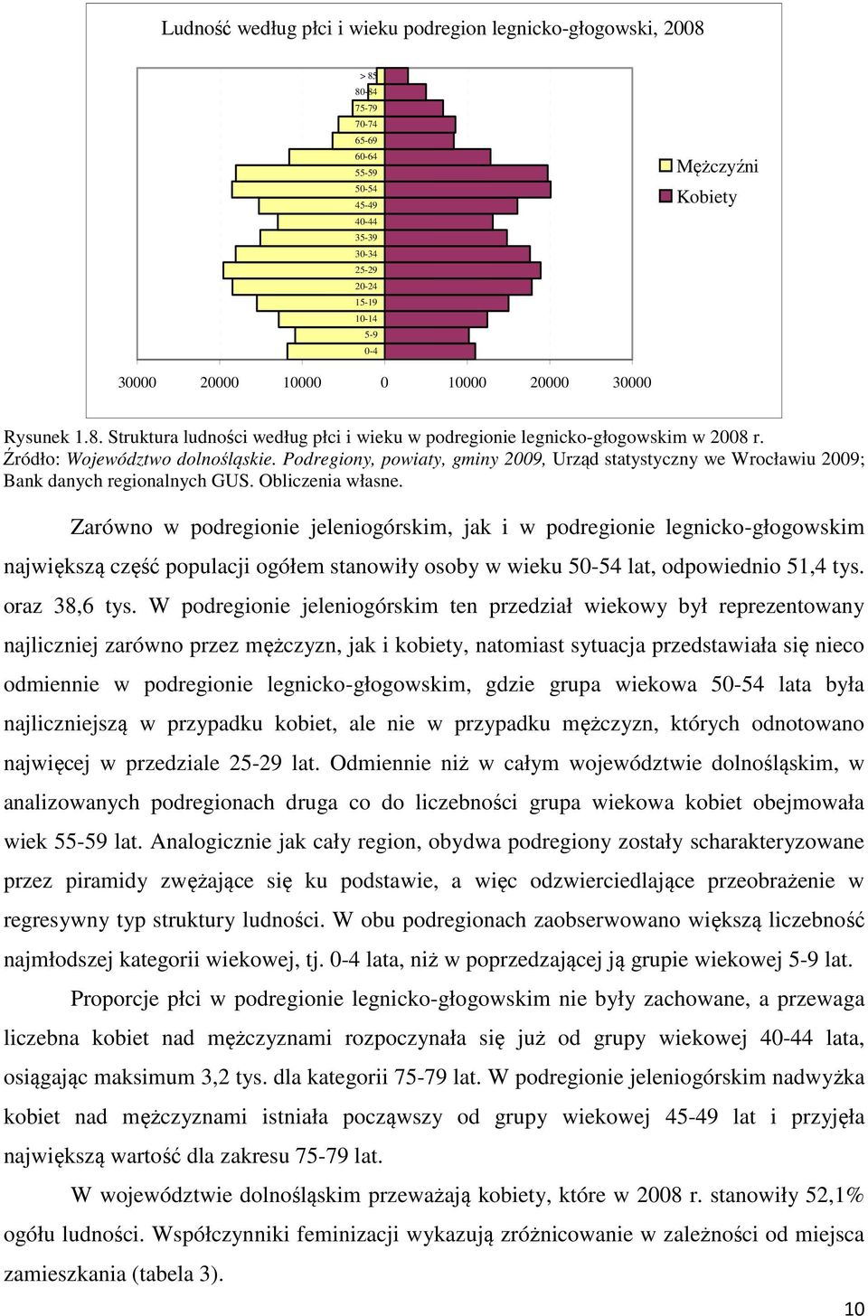 Podregiony, powiaty, gminy 2009, Urząd statystyczny we Wrocławiu 2009; Bank danych regionalnych GUS. Obliczenia własne.