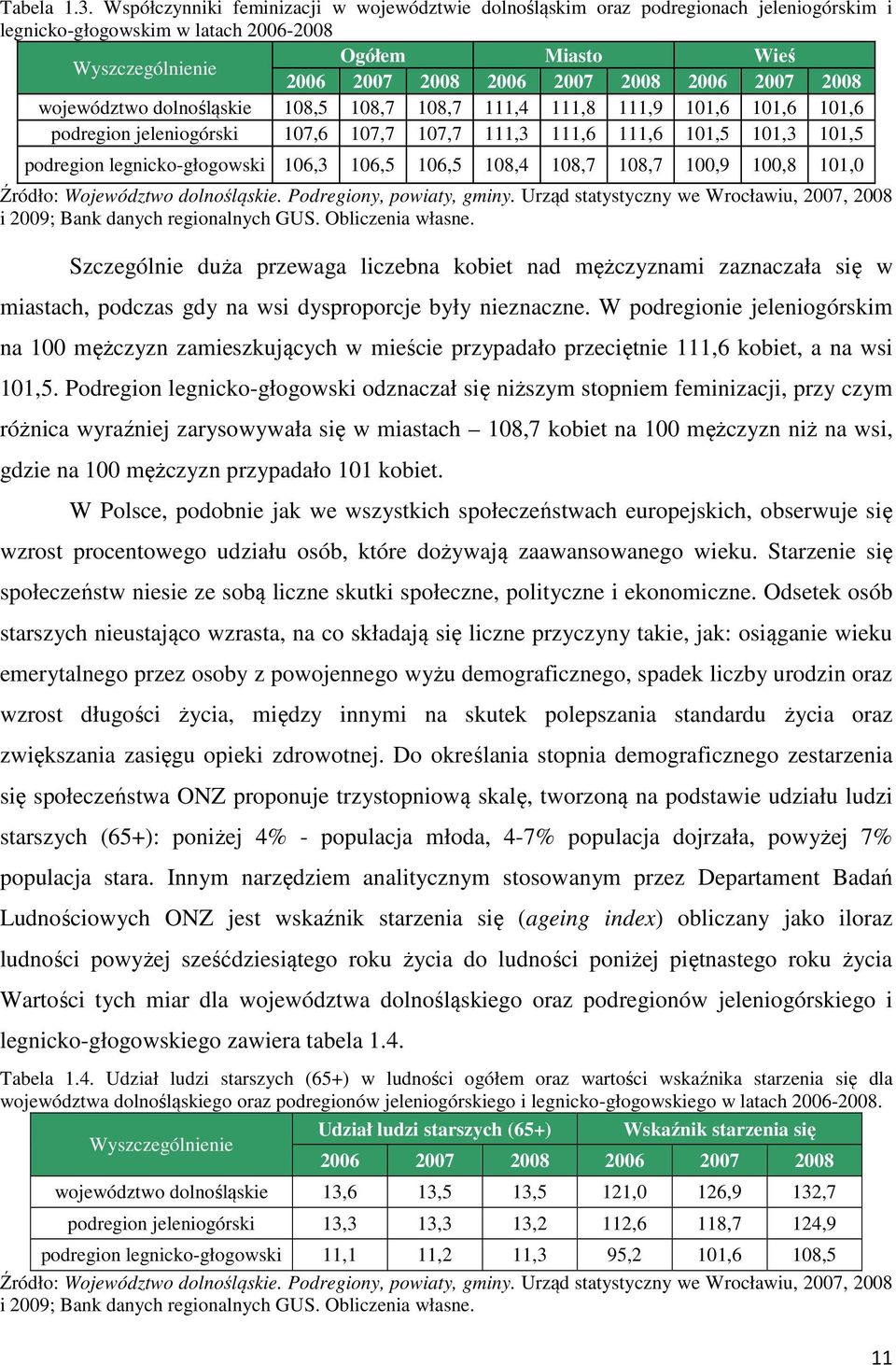 2007 2008 województwo dolnośląskie 108,5 108,7 108,7 111,4 111,8 111,9 101,6 101,6 101,6 podregion jeleniogórski 107,6 107,7 107,7 111,3 111,6 111,6 101,5 101,3 101,5 podregion legnicko-głogowski