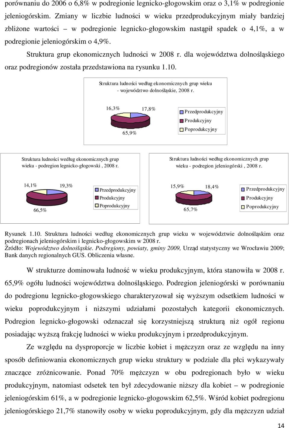 Struktura grup ekonomicznych ludności w 2008 r. dla województwa dolnośląskiego oraz podregionów została przedstawiona na rysunku 1.10.