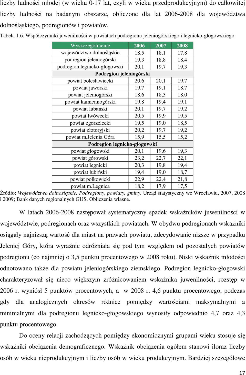 Wyszczególnienie 2006 2007 2008 województwo dolnośląskie 18,5 18,1 17,8 podregion jeleniogórski 19,3 18,8 18,4 podregion legnicko-głogowski 20,1 19,7 19,3 Podregion jeleniogórski powiat bolesławiecki