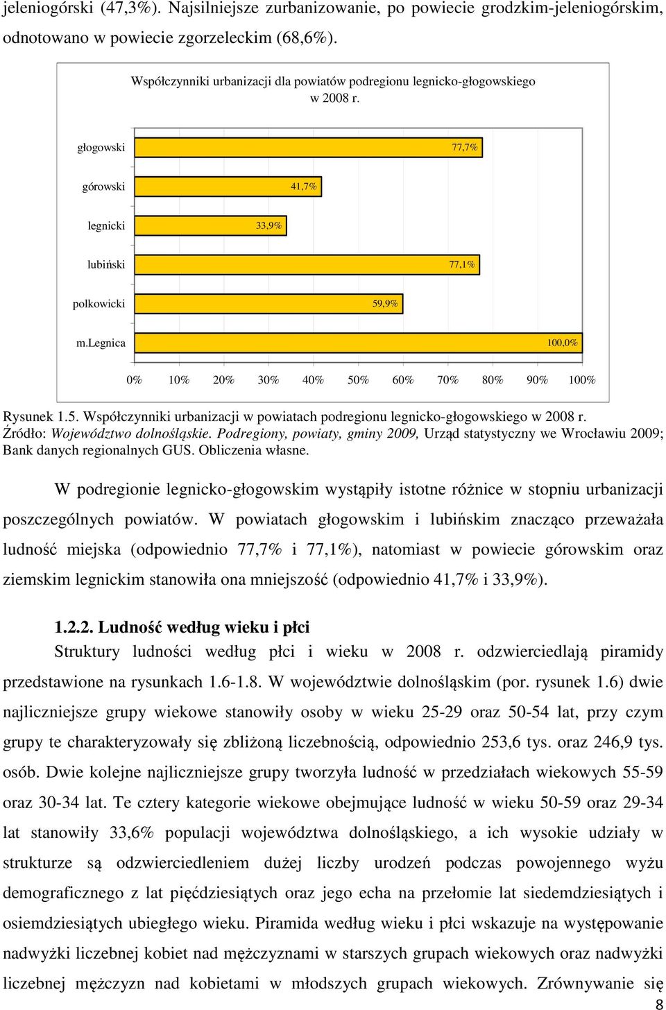 legnica 100,0% 0% 10% 20% 30% 40% 50% 60% 70% 80% 90% 100% Rysunek 1.5. Współczynniki urbanizacji w powiatach podregionu legnicko-głogowskiego w 2008 r. Źródło: Województwo dolnośląskie.