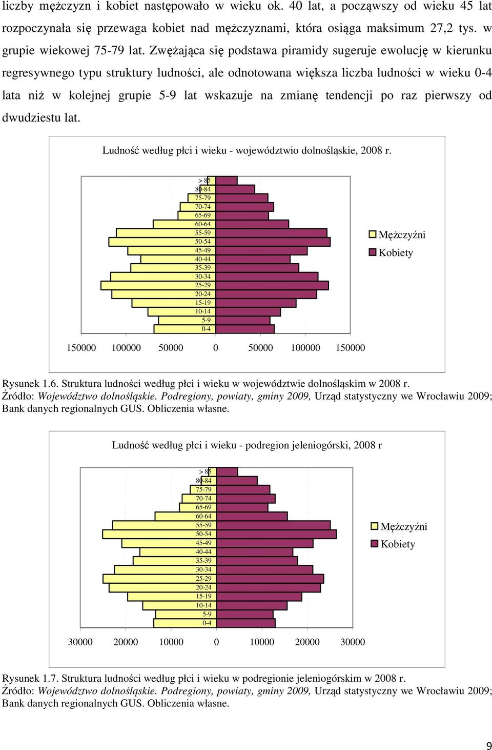 zmianę tendencji po raz pierwszy od dwudziestu lat. Ludność według płci i wieku - województwio dolnośląskie, 2008 r.