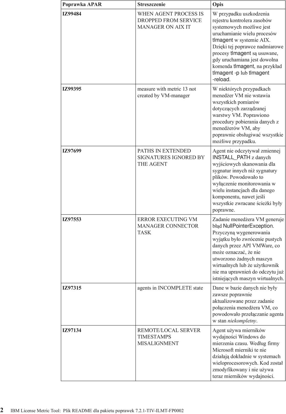 IZ99395 IZ97699 IZ97553 measure with metric 13 not created by VM-manager PATHS IN EXTENDED SIGNATURES IGNORED BY THE AGENT ERROR EXECUTING VM MANAGER CONNECTOR TASK W niektórych przypadkach menedżer