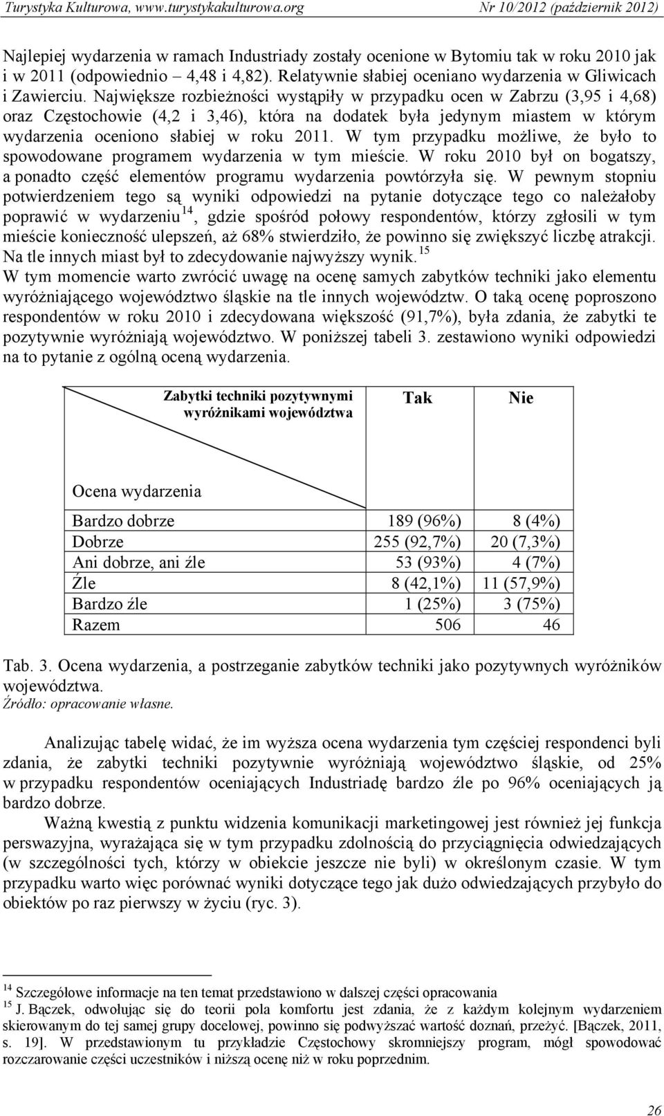 W tym przypadku możliwe, że było to spowodowane programem wydarzenia w tym mieście. W roku 2010 był on bogatszy, a ponadto część elementów programu wydarzenia powtórzyła się.