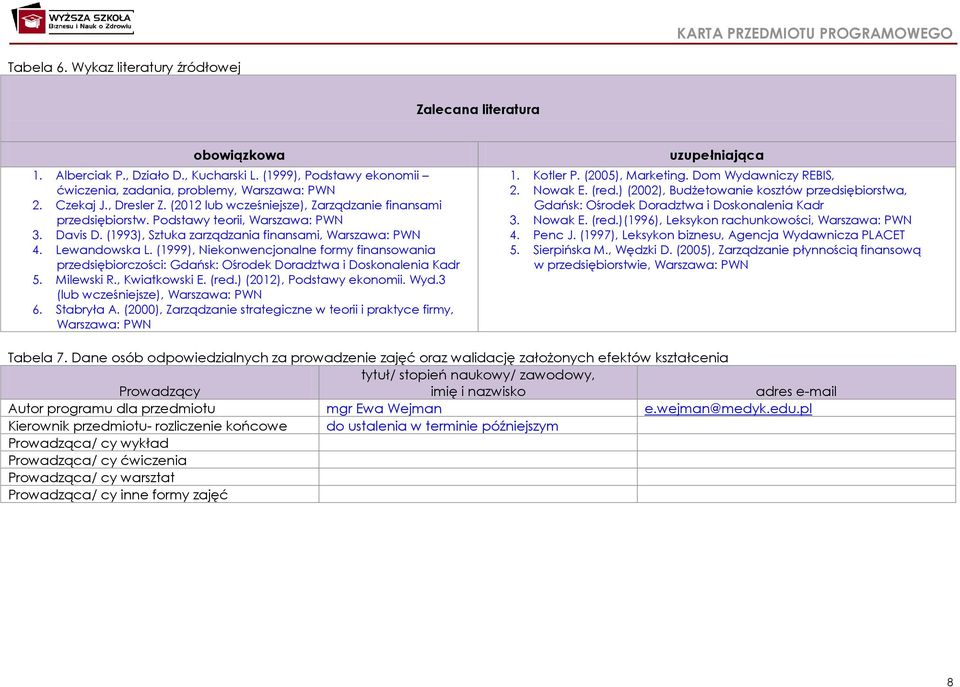 (1999), Niekonwencjonalne formy finansowania przedsiębiorczości: Gdańsk: Ośrodek Doradztwa i Doskonalenia Kadr 5. Milewski R., Kwiatkowski E. (red.) (2012), Podstawy ekonomii. Wyd.