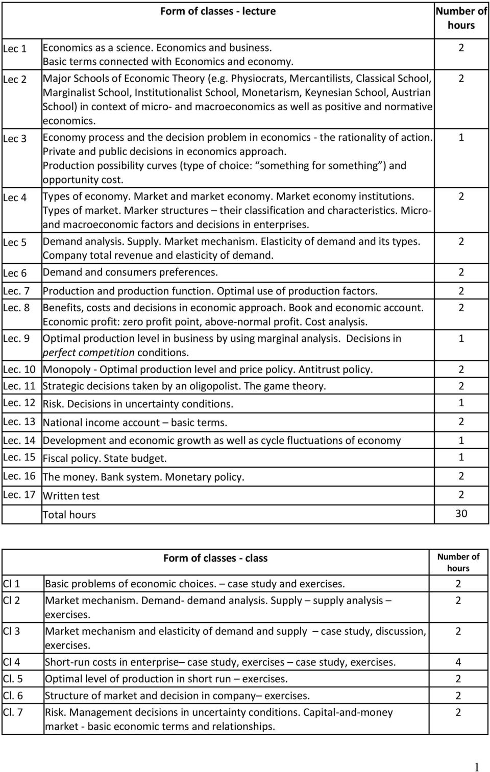 Physiocrats, Mercantilists, Classical School, Marginalist School, Institutionalist School, Monetarism, Keynesian School, Austrian School) in context of micro- and macroeconomics as well as positive