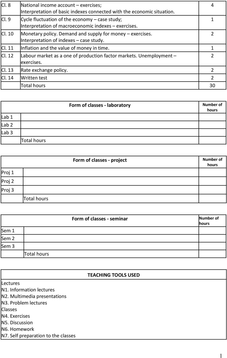 Cl. Labour market as a one of production factor markets. Unemployment exercises. Cl.