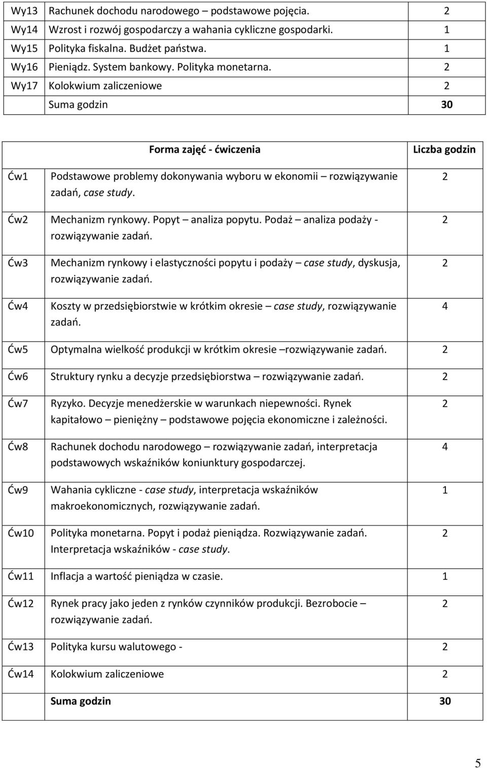 Liczba godzin Ćw Mechanizm rynkowy. Popyt analiza popytu. Podaż analiza podaży - rozwiązywanie zadań.